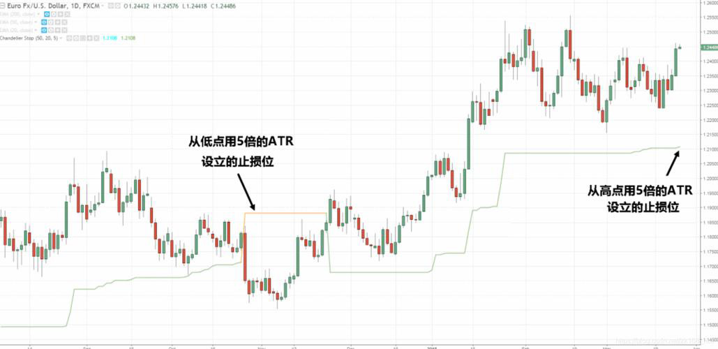 领丰贵金属黄金交易